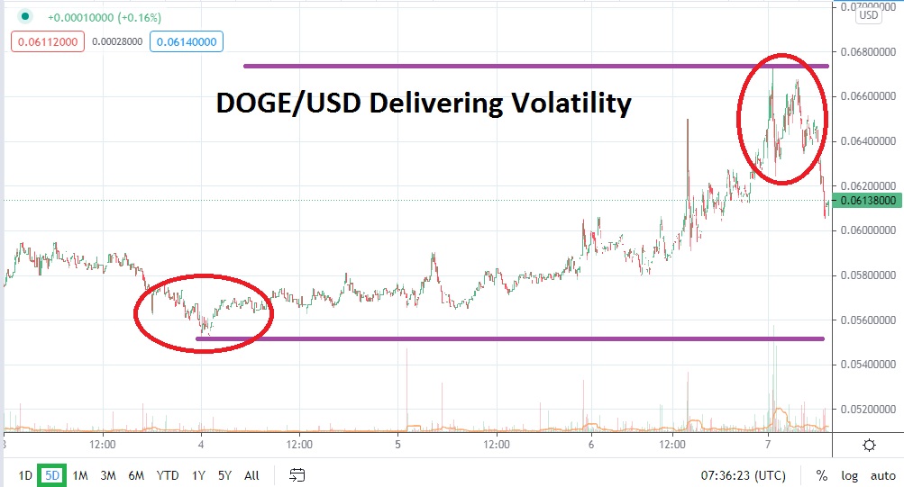 DOGE/USD DOGE/USD